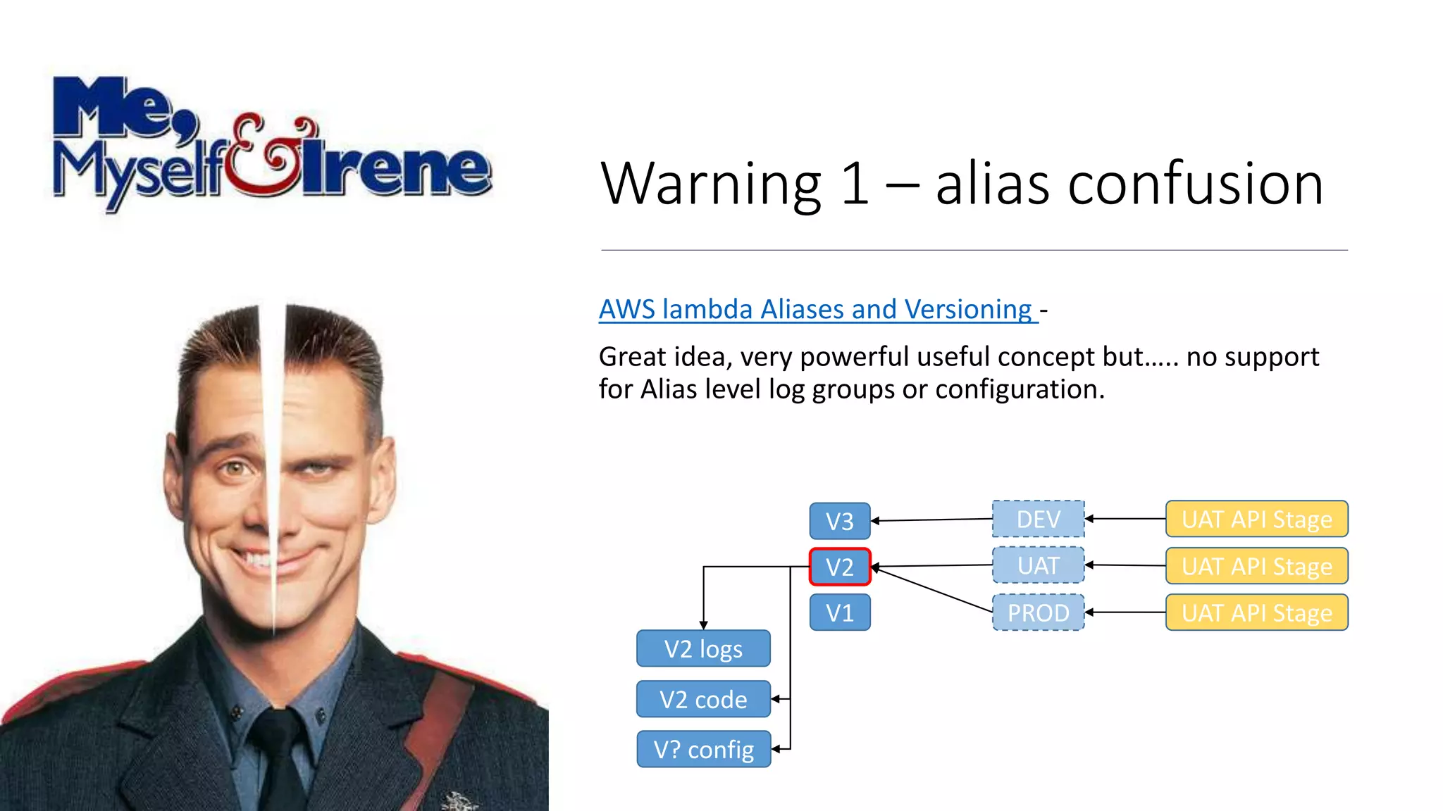 Warning 1 – alias confusion
AWS lambda Aliases and Versioning -
Great idea, very powerful useful concept but….. no support
for Alias level log groups or configuration.
V3
V2
V1
DEV
UAT
PROD
UAT API Stage
UAT API Stage
UAT API Stage
V2 logs
V2 code
V? config
 