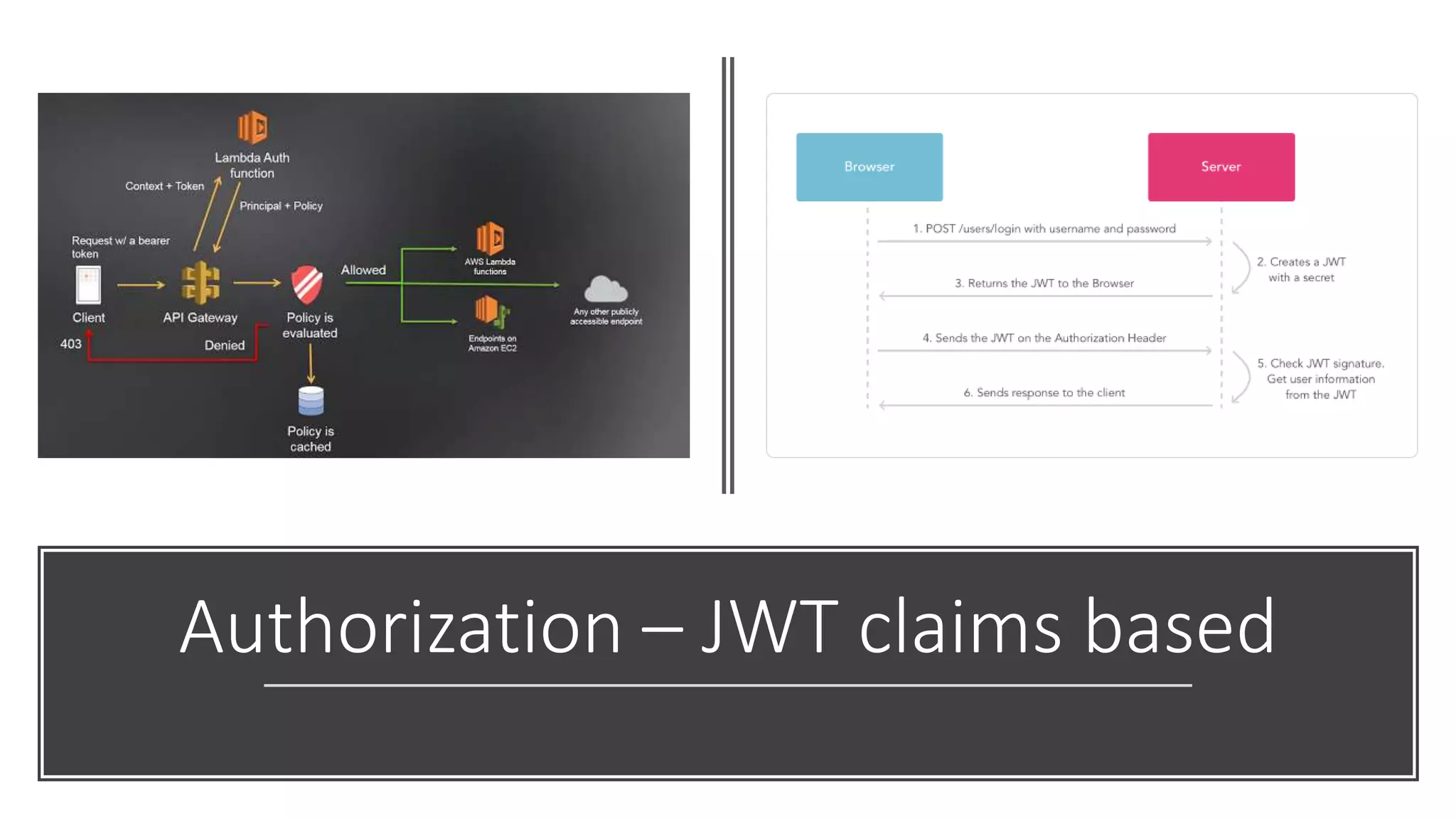 Authorization – JWT claims based
 