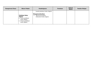 Kompetensi Dasar Materi Pokok Pembelajaran Penilaian
Alokasi
Waktu
Sumber Belajar
Publikasi Buku
Digital
 Jenis publikasi
buku digital.
 Proses publikasi
buku digital.
lunak pembaca buku digital.
Mengomunikasikan
 Memresentasikan
dokumen/buku digital.
 