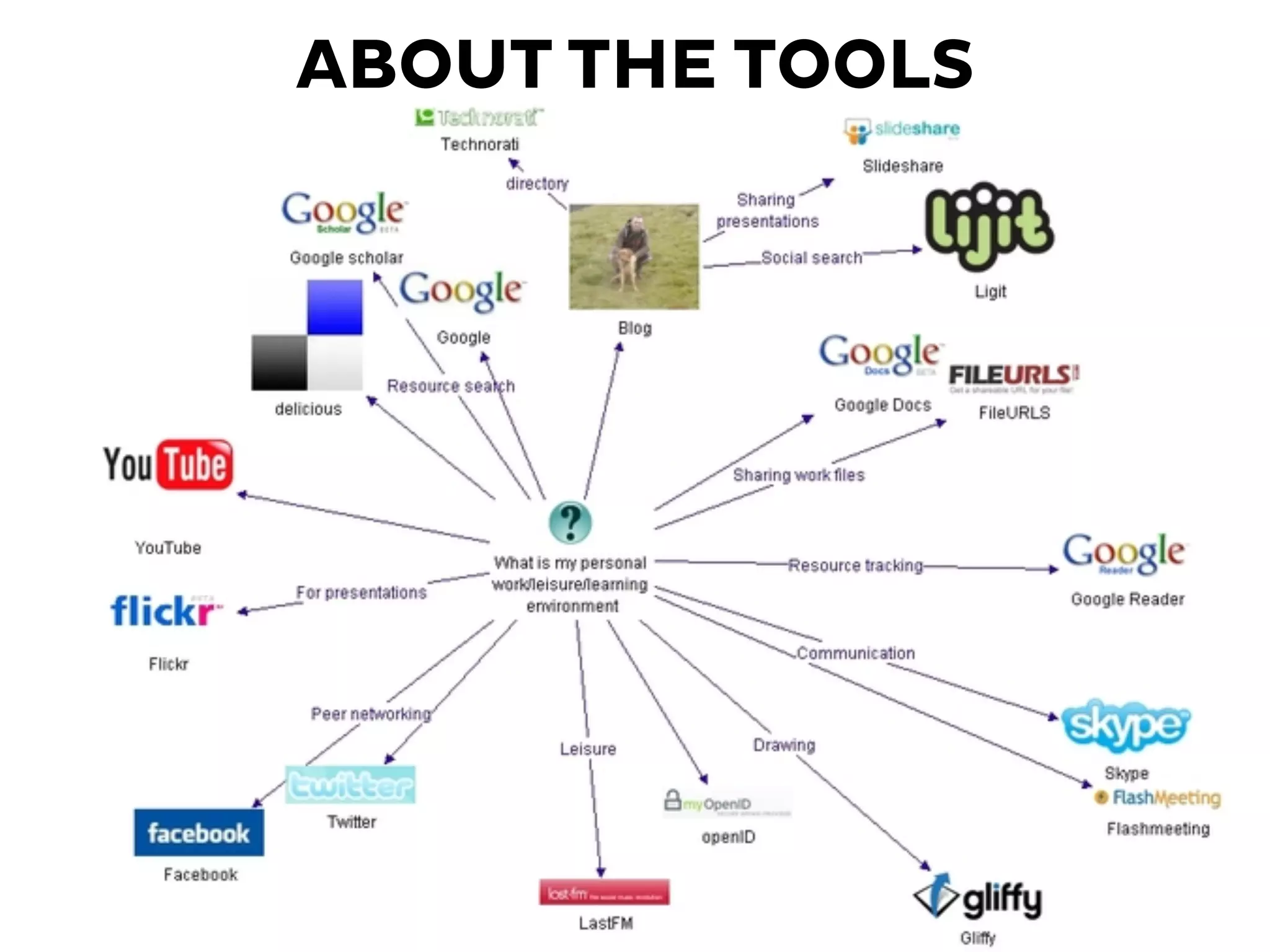ABOUT THE TOOLS
 