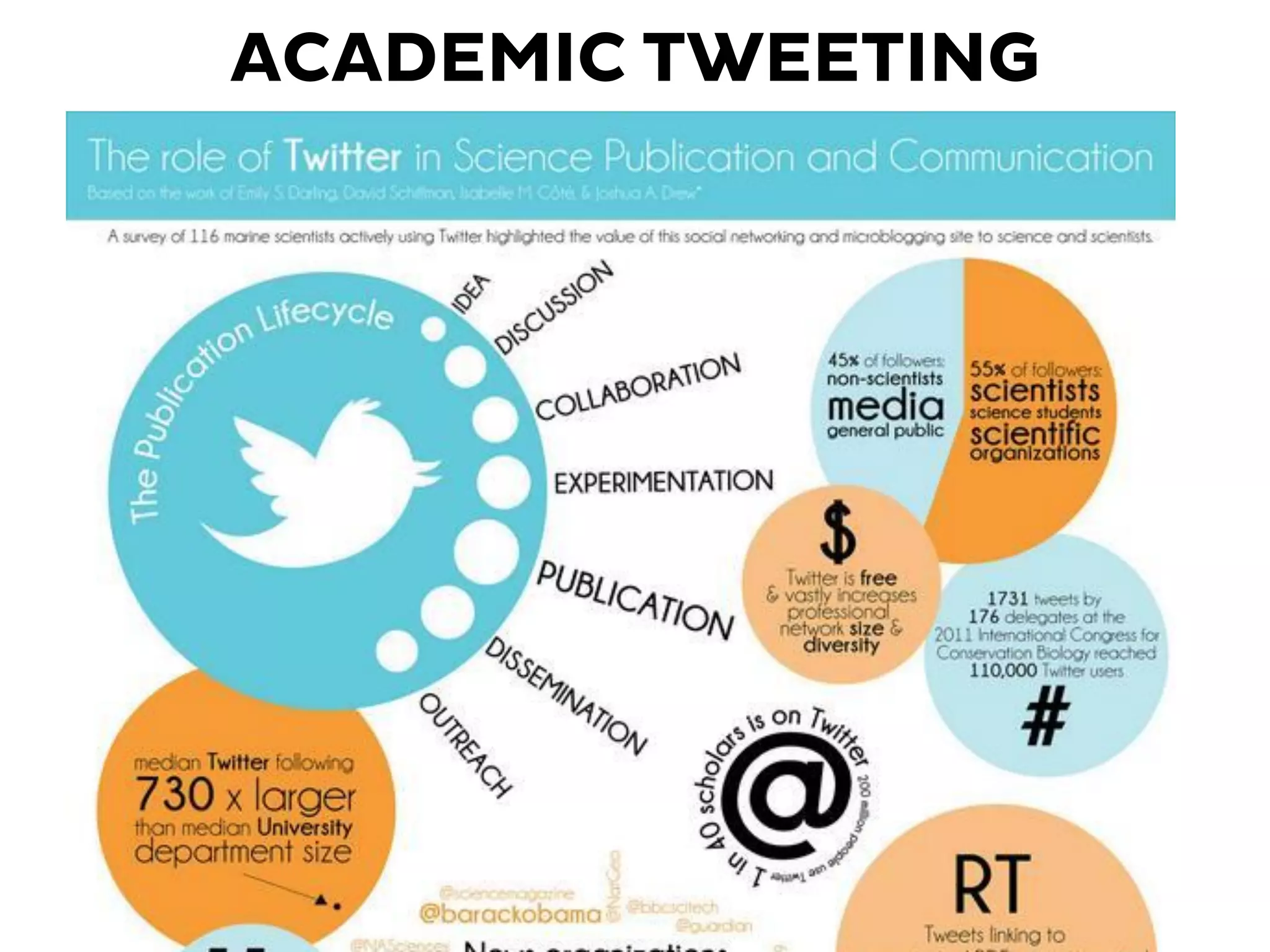 ACADEMIC TWEETING
 
