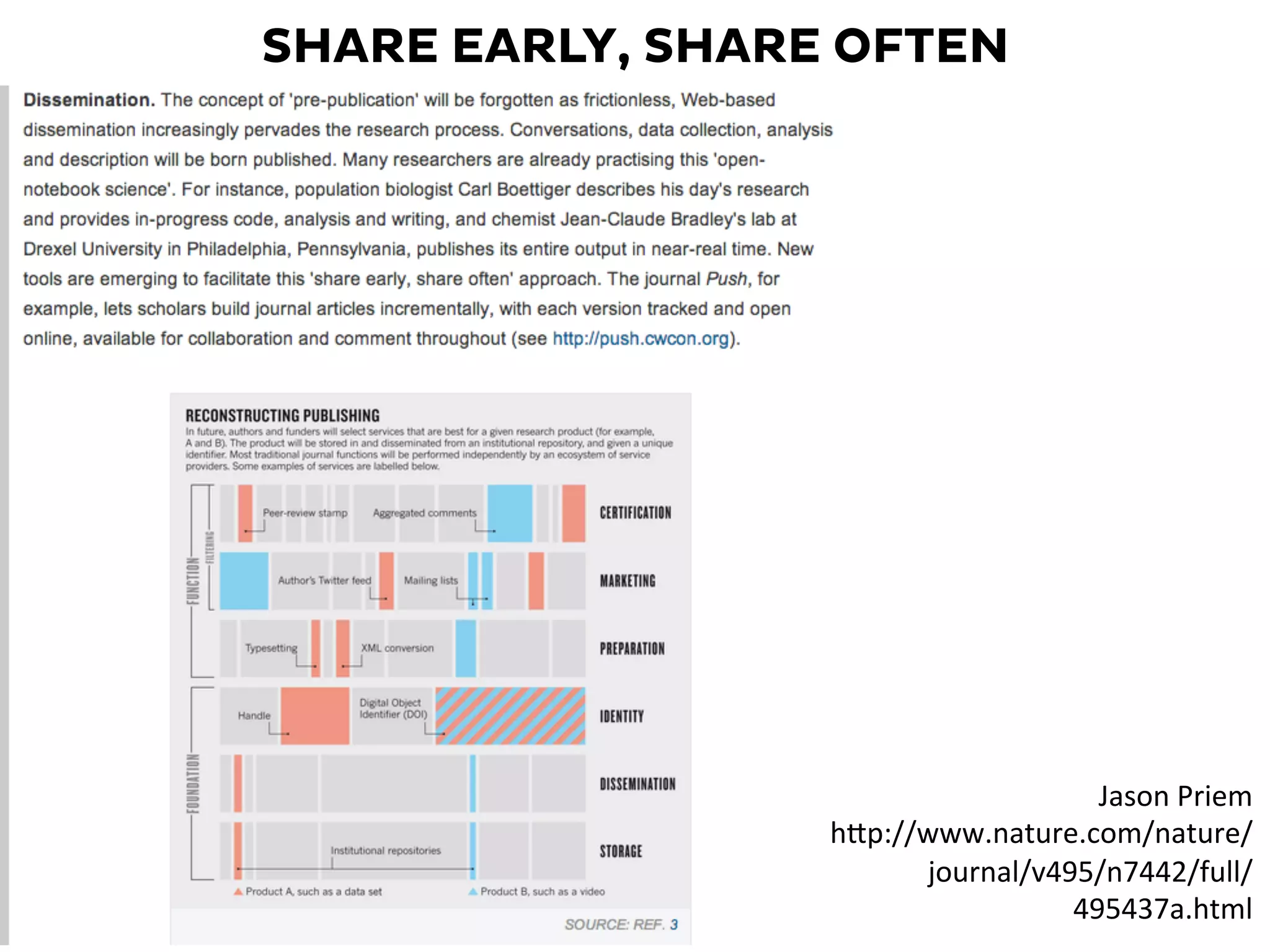 SHARE EARLY, SHARE OFTEN
Jason	
  Priem	
  	
  
hKp://www.nature.com/nature/
journal/v495/n7442/full/
495437a.html	
  
 