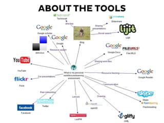 ABOUT THE TOOLS
 