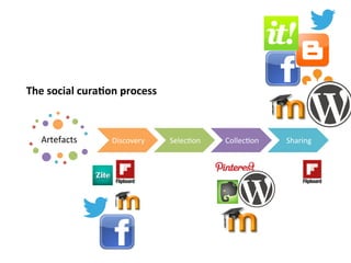 Artefacts	
   Discovery	
   SelecDon	
   CollecDon	
   Sharing	
  
The	
  social	
  cura>on	
  process	
  
 