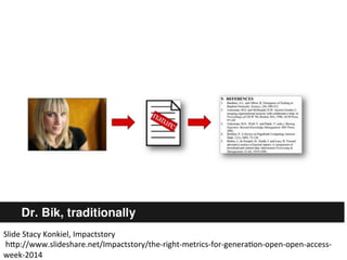 Slide	
  Stacy	
  Konkiel,	
  Impactstory	
  
	
  hKp://www.slideshare.net/Impactstory/the-­‐right-­‐metrics-­‐for-­‐generaDon-­‐open-­‐open-­‐access-­‐
week-­‐2014	
  
 