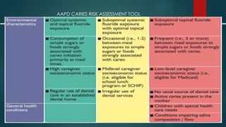 Caries Risk Assessment | PPTX