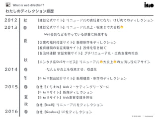 © 2016 ISAO　│ Confidential
What is web direction?
7
わたしのディレクション経歴
🔥🔥
🔥🔥 🔥🔥
 
