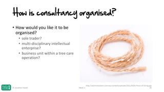 How is consultancy organised?
• How would you like it to be
organised?
• sole trader?
• multi-disciplinary intellectual
enterprise?
• business unit within a tree care
operation?

© Jonathan Hazell

Week 1

http://atomictoasters.com/wp-content/uploads/2011/03/A-Piece-of-String.jpg
24

 