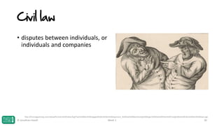 Civil law
• disputes between individuals, or
individuals and companies

http://framingpainting.com/UploadPic/John%20Collier/big/Two%20Men%20Engaged%20in%20an%20Argument_%20One%20Manifesting%20Anger%20the%20Other%20Trying%20to%20Calm%20Him%20Down.jpg

© Jonathan Hazell

Week 1

30

 