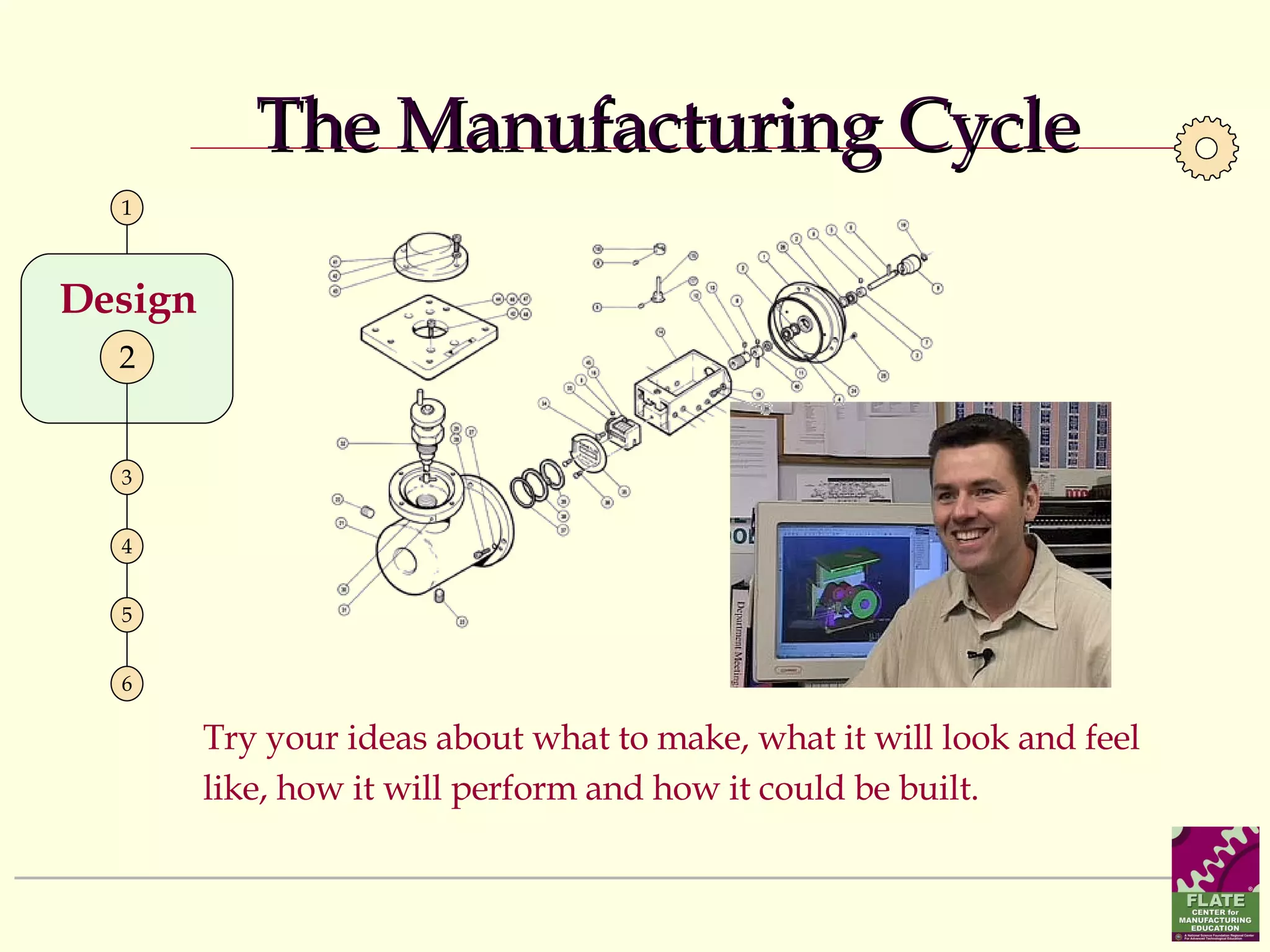 1 3 4 5 6 Try your ideas about what to make, what it will look and feel like, how it will perform and how it could be built.  The Manufacturing Cycle Design 2 