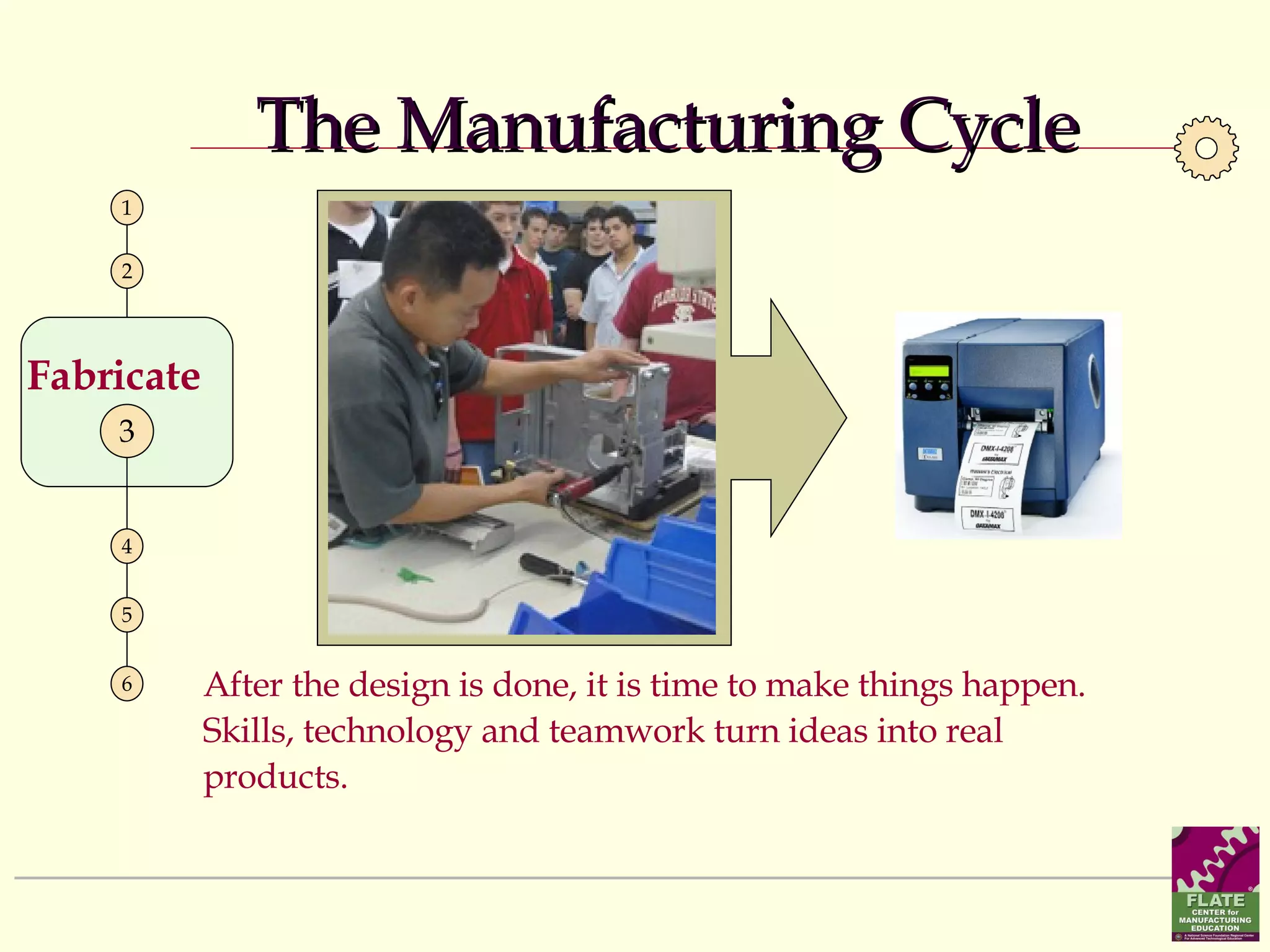 1 2 4 5 6 After the design is done, it is time to make things happen. Skills, technology and teamwork turn ideas into real  products. The Manufacturing Cycle Fabricate   3 