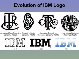 Evolution of IBM Logo 