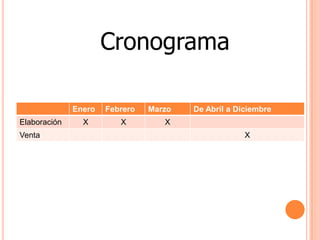 Cronograma
Enero
Elaboración
Venta

X

Febrero
X

Marzo

De Abril a Diciembre

X
X

 