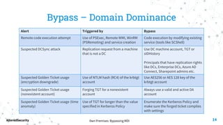 0wn Premises: Bypassing MDI
AlteredSecurity
Bypass – Domain Dominance
14
Alert Triggered by Bypass
Remote code execution attempt Use of PSExec, Remote WMI, WinRM
(PSRemoting) and service creation
Code execution by modifying existing
service (tools like SCShell)
Suspected DCSync attack Replication request from a machine
that is not a DC
Use DC machine account, TGT or
sIDHistory
Principals that have replication rights
like DCs, Enterprise DCs, Azure AD
Connect, Sharepoint admins etc.
Suspected Golden Ticket usage
(encryption downgrade)
Use of NTLM hash (RC4) of the krbtgt
account
Use AES256 or AES 128 key of the
krbtgt account
Suspected Golden Ticket usage
(nonexistent account)
Forging TGT for a nonexistent
account
Always use a valid and active DA
account
Suspected Golden Ticket usage (time
anomaly)
Use of TGT for longer than the value
specified in Kerberos Policy
Enumerate the Kerberos Policy and
make sure the forged ticket complies
with settings
 