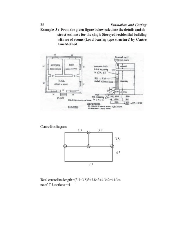 Breshman Line Drawing Algorithm Example : Estimating and costing book
