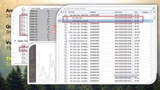 Dail Before Dig Chart.pdf Automated “Dial Before you Dig” | PPTX