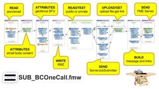 Dail Before Dig Chart.pdf Automated “Dial Before you Dig” | PPTX