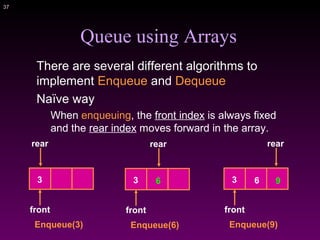 Stack queue | PPT