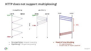 HTTP does not support multiplexing! 
● No pipelining: request queuing 
● Pipelining*: response queuing 
HOL 
client server 
● Head of Line blocking 
○ It's a guessing game... 
○ Should I wait, or should I pipeline? 
@igrigorik 
 
