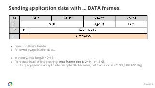 Sending application data with … DATA frames. 
● Common 8-byte header 
● Followed by application data… 
● In theory, max-length = 2^16-1 
● To reduce head-of-line blocking: max frame size is 2^14-1 (~16KB) 
○ Larger payloads are split into multiple DATA frames, last frame carries “END_STREAM” flag 
@igrigorik 
 
