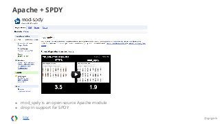 Apache + SPDY 
● mod_spdy is an open-source Apache module 
● drop in support for SPDY 
SDK @igrigorik 
 