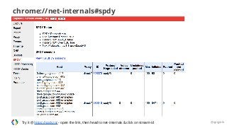 chrome://net-internals#spdy 
Try it @ https://spdy.io/ - open the link, then head to net-internals & click on stream-id @igrigorik 
