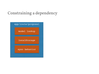 Constraining a dependency 
app/route/proposal 
model lookup 
localStorage 
sync behavior 
 