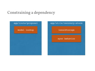 Constraining a dependency 
app/route/proposal 
model lookup 
app/utils/recovery-store 
localStorage 
sync behavior 
 