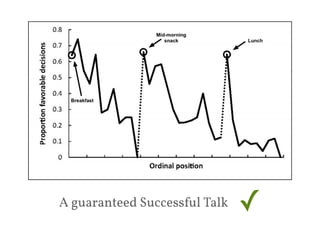 A guaranteed Successful Talk ✓ 
 