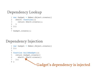 Dependency Lookup 
1 var Gadget = Ember.Object.create({! 
2 shelf: function(){! 
3 return Shelf.create();! 
4 }! 
5 });! 
6 ! 
7 Gadget.create();! 
Dependency Injection 
1 var Gadget = Ember.Object.create({! 
2 });! 
3 ! 
4 function buildGadget(){! 
5 return Gadget.create({! 
6 shelf: Shelf.create()! 
7 });! 
8 }! 
Gadget’s dependency is injected 
 
