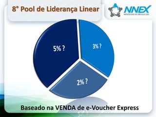 8° Pool de Liderança Linear
Baseado na VENDA de e-Voucher Express
 