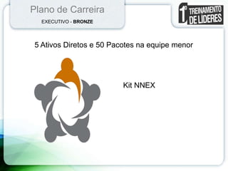 Plano de Carreira
EXECUTIVO - BRONZE
5 Ativos Diretos e 50 Pacotes na equipe menor
Kit NNEX
 