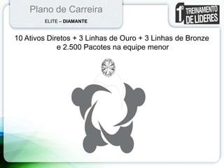 Plano de Carreira
ELITE – DIAMANTE
10 Ativos Diretos + 3 Linhas de Ouro + 3 Linhas de Bronze
e 2.500 Pacotes na equipe menor
 