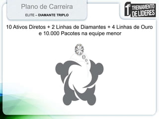 Plano de Carreira
ELITE – DIAMANTE TRIPLO
10 Ativos Diretos + 2 Linhas de Diamantes + 4 Linhas de Ouro
e 10.000 Pacotes na equipe menor
 