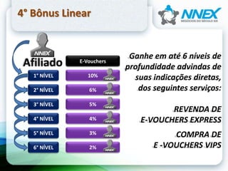4° Bônus Linear
Ganhe em até 6 níveis de
profundidade advindas de
suas indicações diretas,
dos seguintes serviços:
REVENDA DE
E-VOUCHERS EXPRESS
COMPRA DE
E -VOUCHERS VIPS
1° NÍVEL
2° NÍVEL
3° NÍVEL
4° NÍVEL
5° NÍVEL
6° NÍVEL
10%
6%
5%
4%
3%
2%
E-Vouchers
 