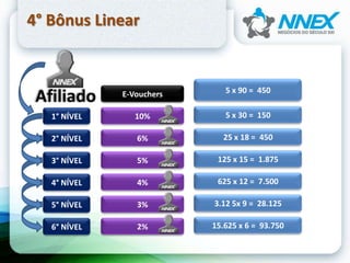 4° Bônus Linear
1° NÍVEL
2° NÍVEL
3° NÍVEL
4° NÍVEL
5° NÍVEL
6° NÍVEL
10%
6%
5%
4%
3%
2%
E-Vouchers 5 x 90 = 450
5 x 30 = 150
25 x 18 = 450
125 x 15 = 1.875
625 x 12 = 7.500
3.12 5x 9 = 28.125
15.625 x 6 = 93.750
 