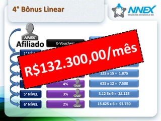 4° Bônus Linear
1° NÍVEL
2° NÍVEL
3° NÍVEL
4° NÍVEL
5° NÍVEL
6° NÍVEL
10%
6%
5%
4%
3%
2%
E-Vouchers 5 x 90 = 450
5 x 30 = 150
25 x 18 = 450
125 x 15 = 1.875
625 x 12 = 7.500
3.12 5x 9 = 28.125
15.625 x 6 = 93.750
 