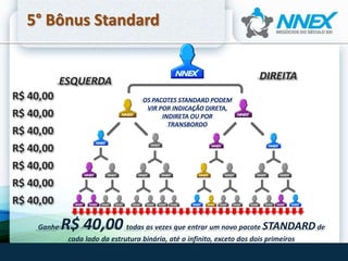 5° Bônus Standard
Ganhe R$ 40,00 todas as vezes que entrar um novo pacote STANDARDde
cada lado da estrutura binária, até o infinito, exceto dos dois primeiros
ESQUERDA DIREITA
OS PACOTES STANDARD PODEM
VIR POR INDICAÇÃO DIRETA,
INDIRETA OU POR
TRANSBORDO
R$ 40,00
R$ 40,00
R$ 40,00
R$ 40,00
R$ 40,00
R$ 40,00
R$ 40,00
 