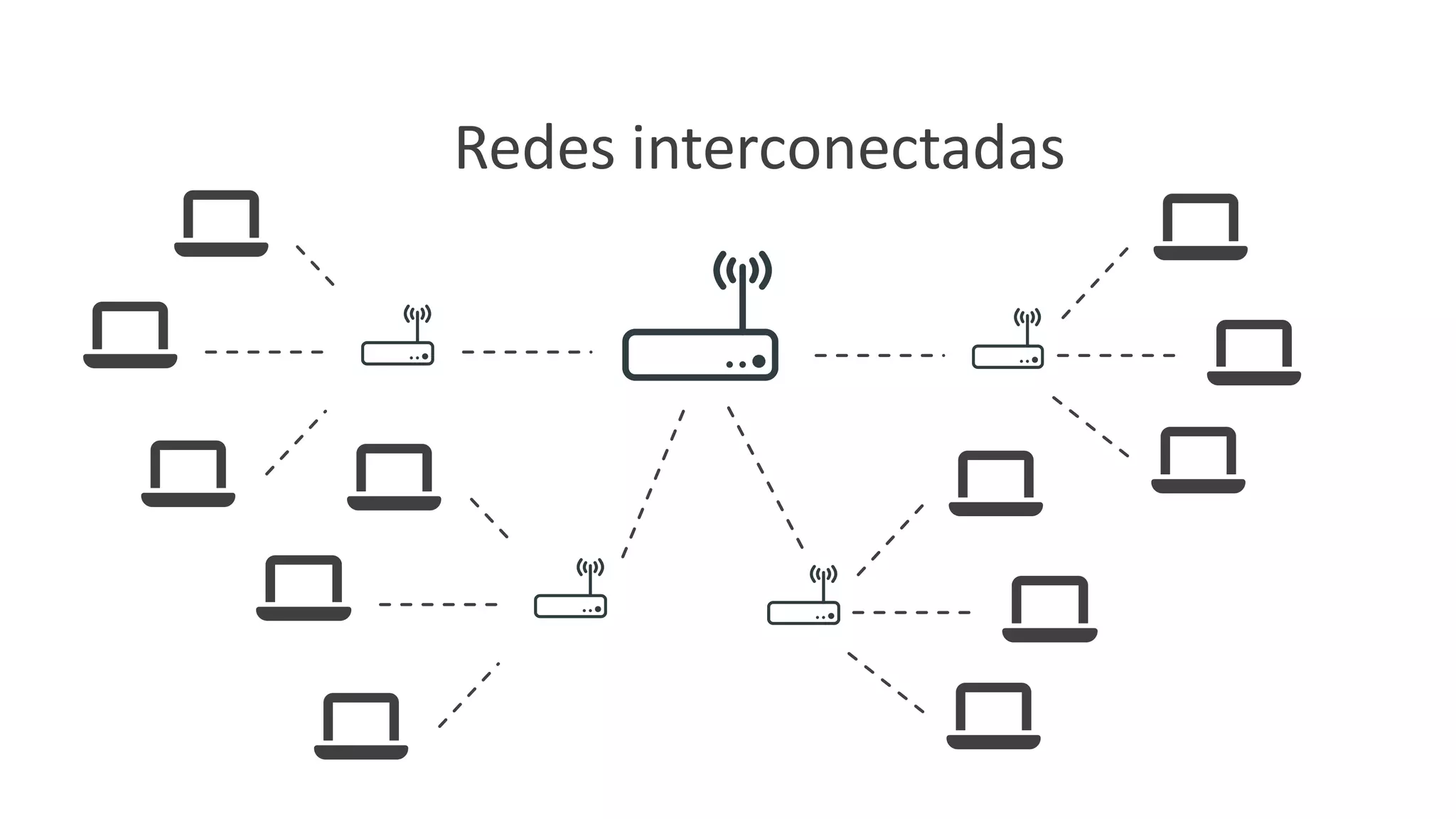 Redes interconectadas
 