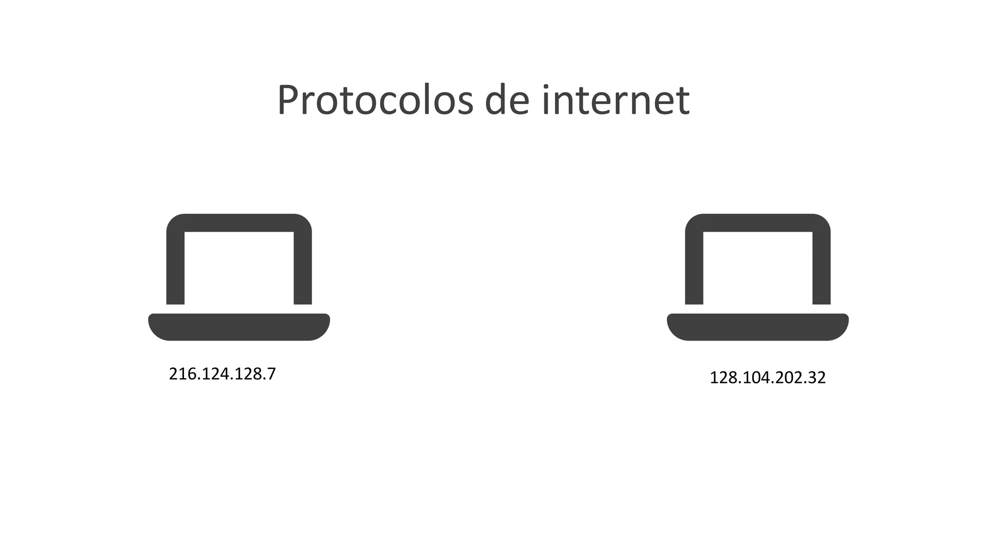 Protocolos de internet
216.124.128.7 128.104.202.32
 
