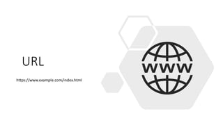 URL
https://www.example.com/index.html
 