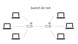 Switch de red
 
