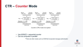 CyberSecurity_Cryptography and its fundamentals | PDF