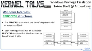 Windows Eprocess Chart 0x02 - Windows Privilege Esc - A Low Level Explanation of Token Theft ...
