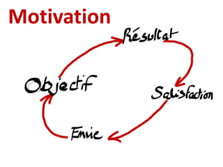 Motivation
 