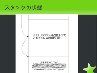 スタックの状態




           
 