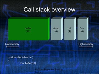 All Your Base Are Belong
To Us
Call stack overview
void function(char *str)
{
char buffer[16];
Low memory High memory
buff...