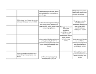 d. Mengidentifikasi kesulitan belajar
peserta didik dalam mata pelajaran
yang diampu.
Mengkategorikan potensi
peserta didik berdasarkan
ciri sosial dan kultural
2. Menguasai teori belajar dan prinsip-
prinsip pembelajaran yang mendidik.
3. Mengembangkan kurikulum yang
terkait dengan mata pelajaran yang
diampu.
intelektual.
Mengggunakan teori
belajar dan
pendekatan
pembelajaran yang
relevan dalam
pembelajaran seni tari
sesuai dengan
kurikulum yang
berlaku
Mengimplementasikan
teori belajar dan
pendekatan pembelajaran
yang relevan dalam
memilih aktivitas
pembelajaran seni tari
Menerapkan teori belajar
dan pendekatan
pembelajaran yang relevan
dan memilih aktivitas
pembelajaran seni tari
Memodifikasi model
pembelajaran tari sesuai
dengan kurikulum yang
berlaku
a. Memahami berbagai teori belajar
dan prinsip-prinsip pembelajaran
yang mendidik terkait dengan mata
pelajaran yang diampu.
b. Menerapkan berbagai pendekatan,
strategi, metode, dan teknik
pembelajaran yang mendidik secara
kreatif dalam mata pelajaran yang
diampu.
a. Memahami prinsip-prinsip
pengembangan kurikulum.
 