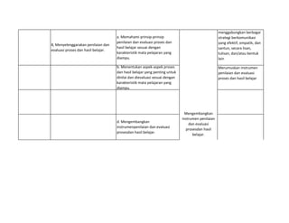 8, Menyelenggarakan penilaian dan
evaluasi proses dan hasil belajar.
a. Memahami prinsip-prinsip
penilaian dan evaluasi proses dan
hasil belajar sesuai dengan
karakteristik mata pelajaran yang
diampu.
menggabungkan berbagai
strategi berkomunikasi
yang efektif, empatik, dan
santun, secara lisan,
tulisan, dan/atau bentuk
lain
b. Menentukan aspek-aspek proses
dan hasil belajar yang penting untuk
dinilai dan dievaluasi sesuai dengan
karakteristik mata pelajaran yang
diampu.
Merumuskan instrumen
penilaian dan evaluasi
proses dan hasil belajar
d. Mengembangkan
instrumenpenilaian dan evaluasi
prosesdan hasil belajar.
Mengkorelasikan
instrumen penilaian
proses dan evaluasi hasil
belajar
Mengembangkan
instrumen penilaian
dan evaluasi
prosesdan hasil
belajar.
 