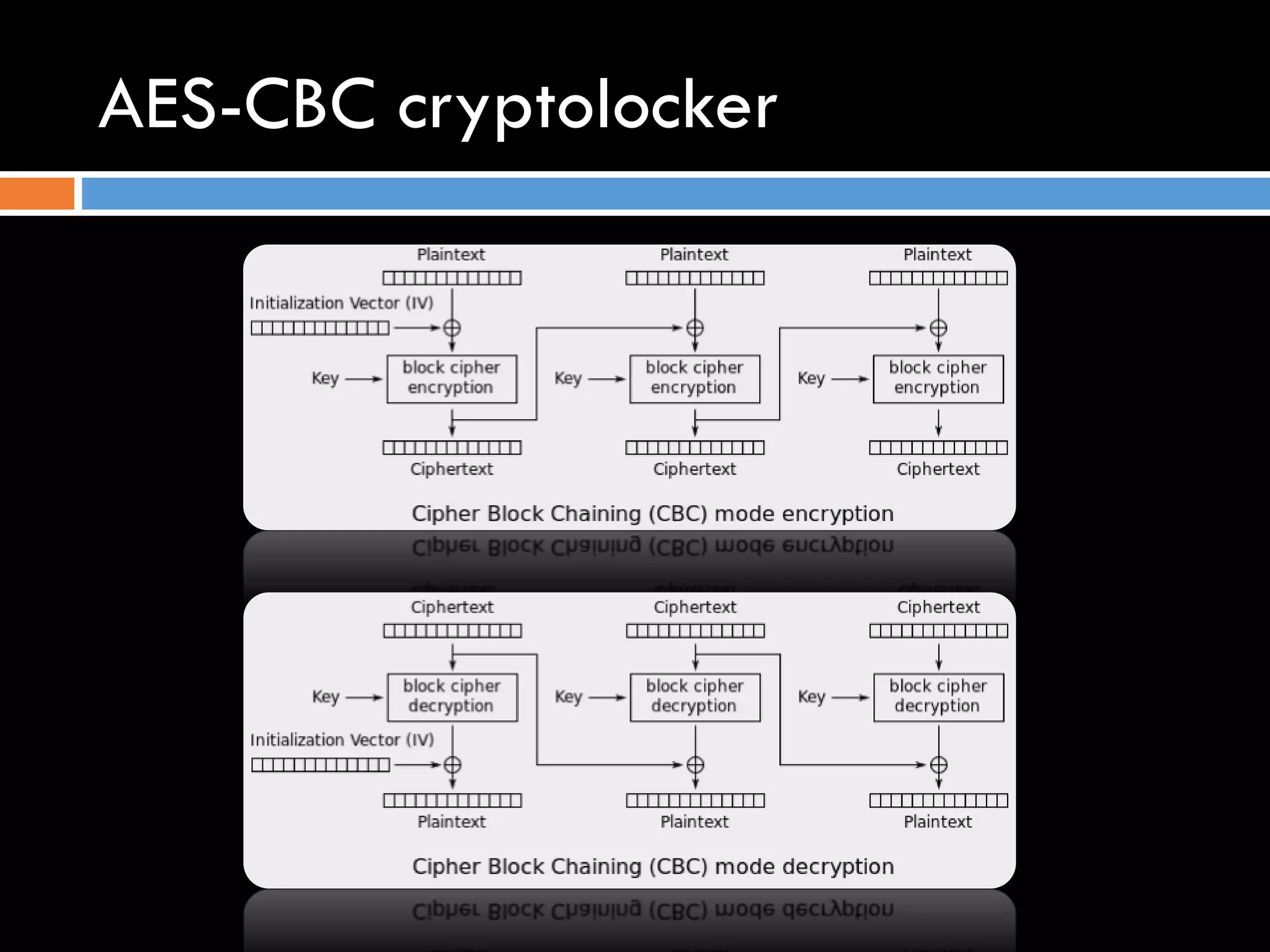0xdec0de01 crypto CTF solutions | PDF